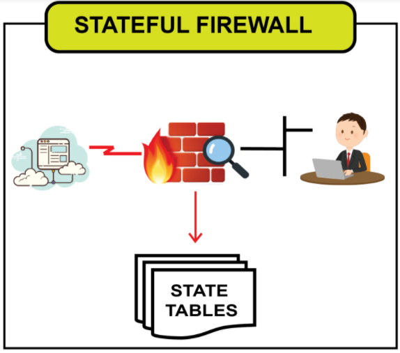 Stateful VS Stateless Firewalls And Why It Matters Which You Choose